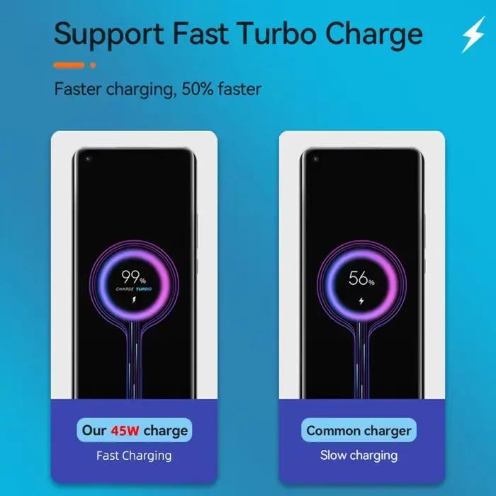 Chargeur XIAOMI 45W Type C Turbo Charge