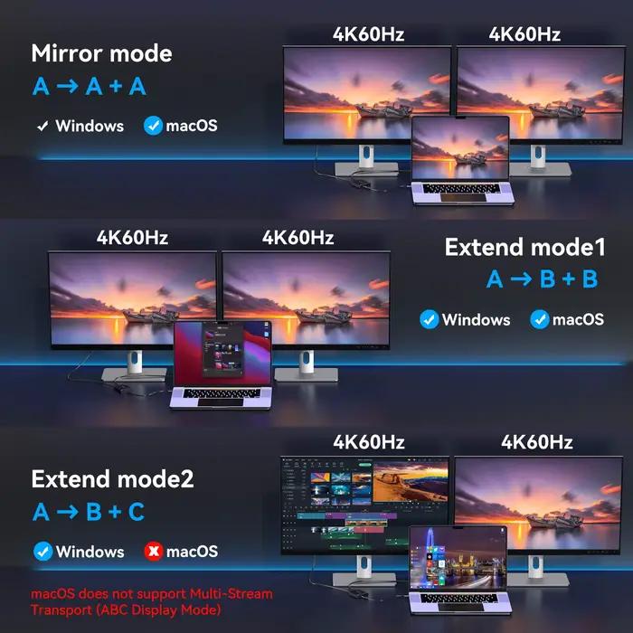 Répartiteur USB C vers HDMI 4K 60Hz pour deux écrans Thunderbolt 3 Windows Mac Linux Universel Sans Alimentation Extérieure Multimédia Gaming Productivité Occasions Spéciales