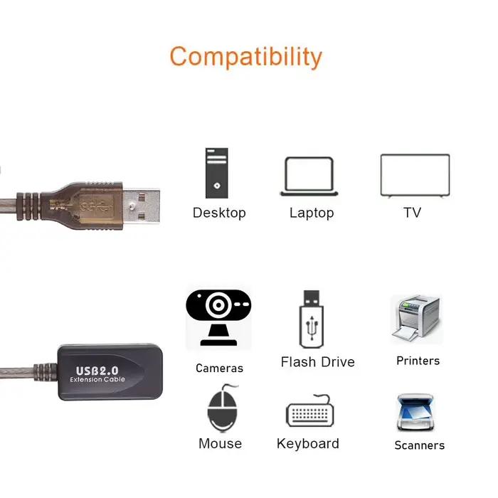 Câble d'extension USB 2.0 actif 20M/15M/3M/5M/10M