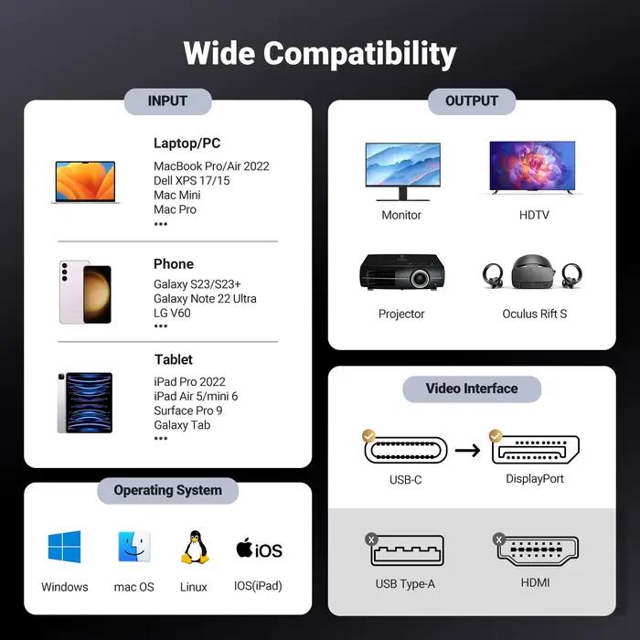 Câble USB Type-C vers DisplayPort 1.4 8K pour Macbook Pro iPad et autres appareils haut de gamme occasions spéciales
