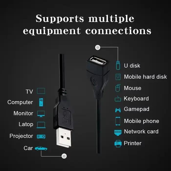 1/2 pièces câble d'extension USB 2.0 0.6m/1m/1.5m fil ligne de Transmission de données