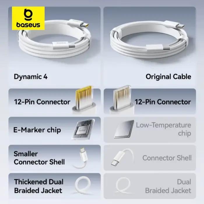 Câble de données de charge rapide Baseus Dynamic 4 USB-C vers USB-C 100W