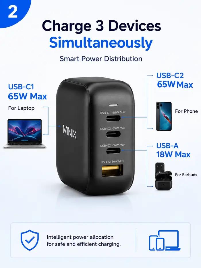 Chargeur USB-C MINIX P1 66W de voyage avec prises multiples EU/US/AU/UK pour MacBook