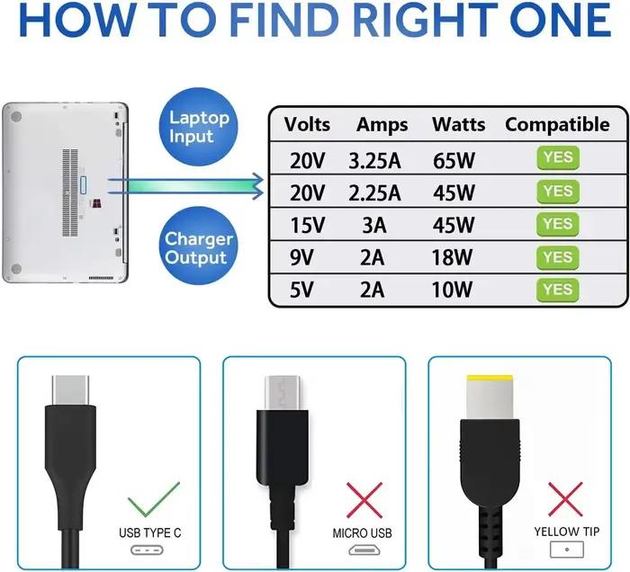 Chargeur adaptateur secteur pour ordinateur portable TYPE-C 20V 3.25A 65W pour ASUS ZenPle14 UM3 Hautement UX3Hautement