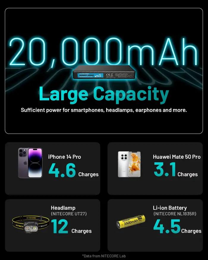 Batterie externe SUMMIT 20000 Nitecore Iceberg