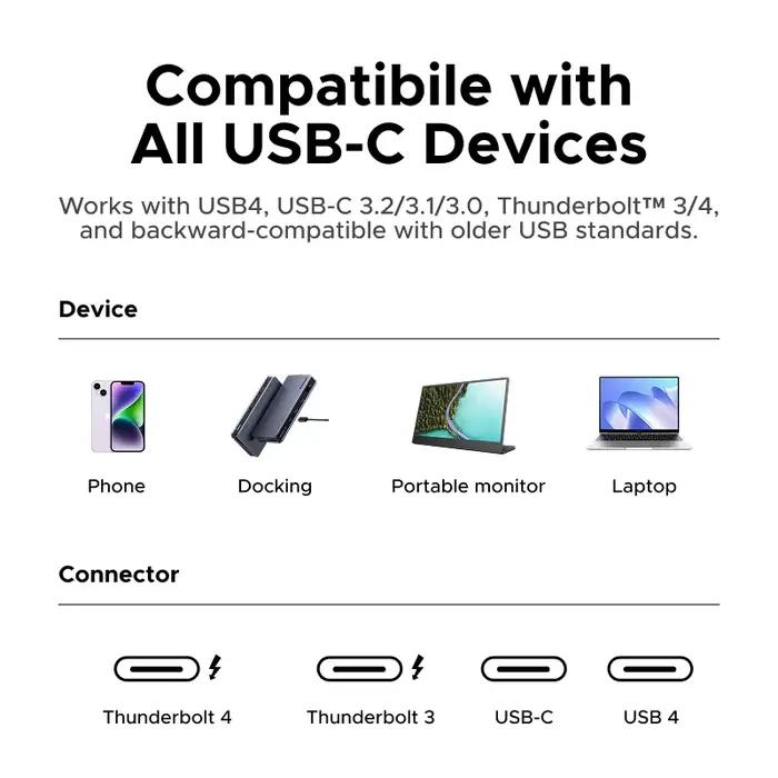Câble UGREEN USB4 Type C vers Type C PD240W