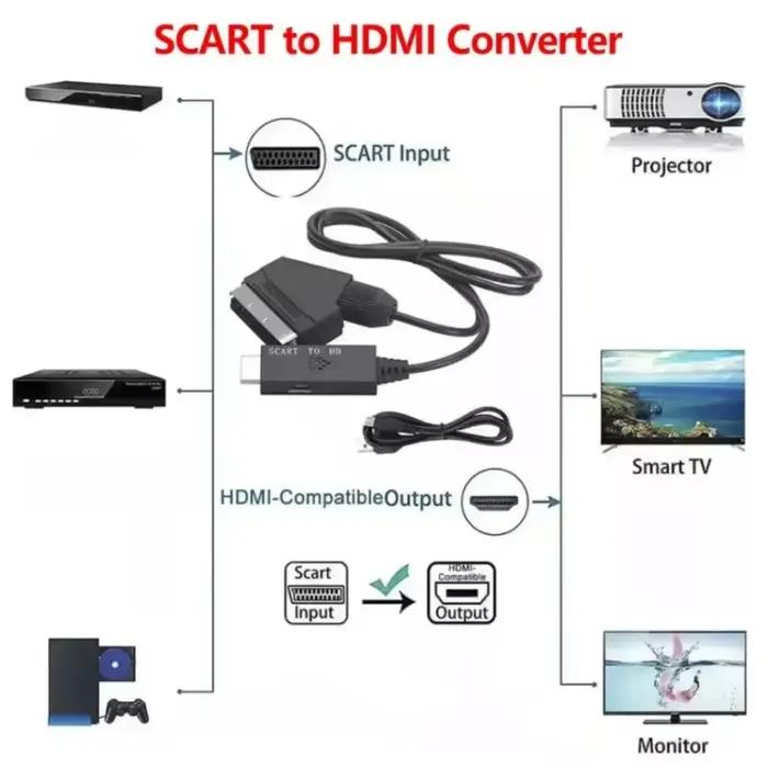 Câble convertisseur SCART vers HDMI pour HDTV/DVD adaptateur audio-vidéo haute qualité occasions spéciales