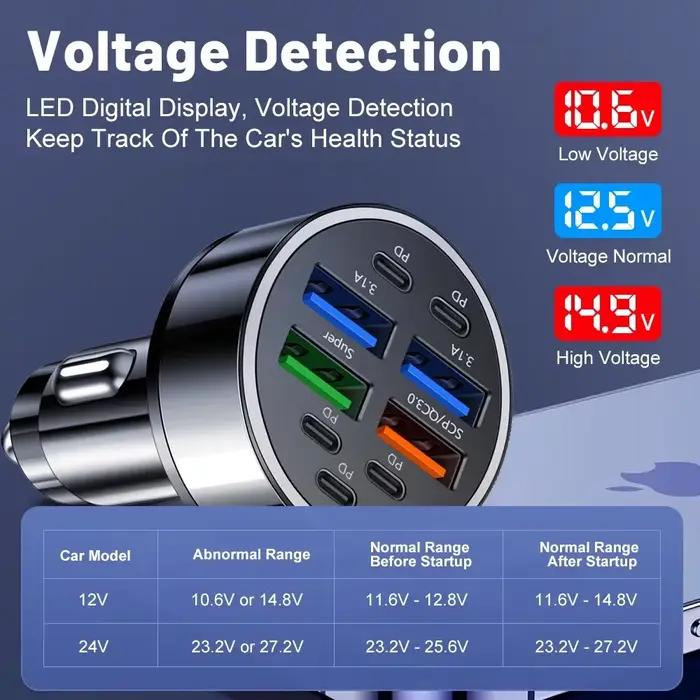 350W 10 Ports chargeur de voiture charge rapide PD QC3.0 USB C