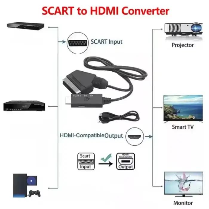 Câble convertisseur SCART vers HDMI compatible