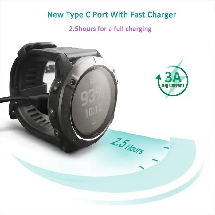 Câble USB de Type C pour synchronisation de données