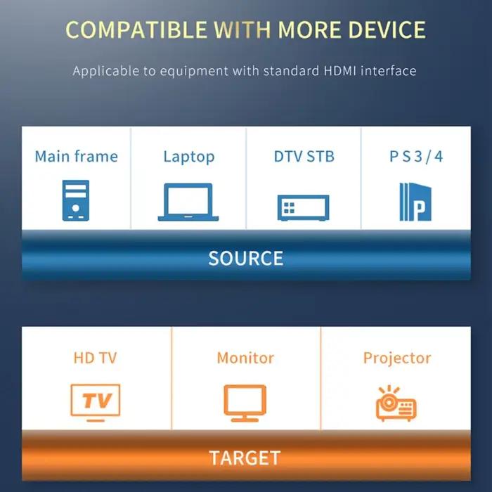 Câble HDMI 8K 2M 3m 5m 10M
