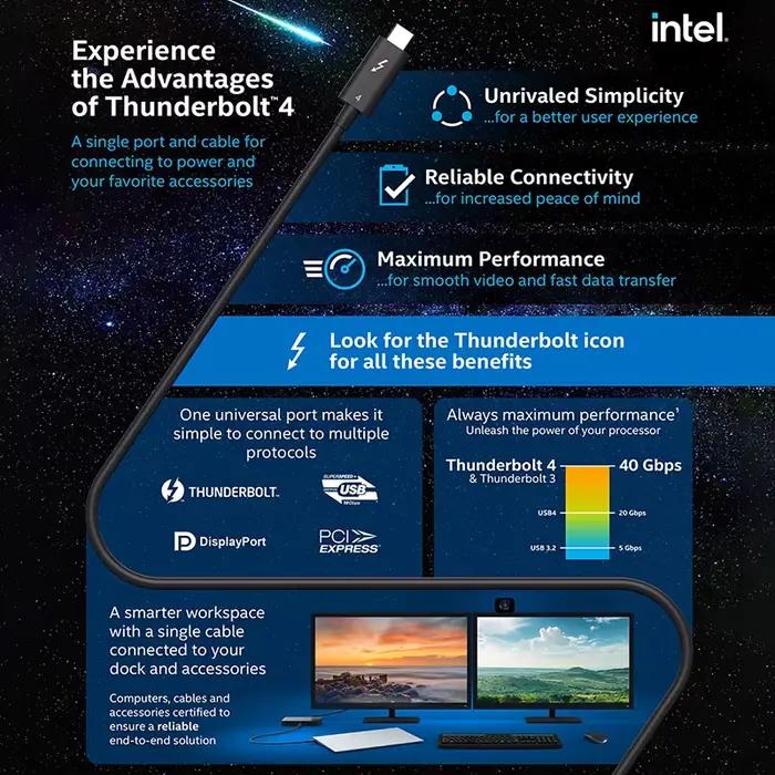 Câble Thunderbolt 4 USB Type C 40Gbps 100W Compatible avec MacBook Pro Dell XPS Stations d'accueil et consoles de jeu pour une connexion numérique fluide et hautement performante