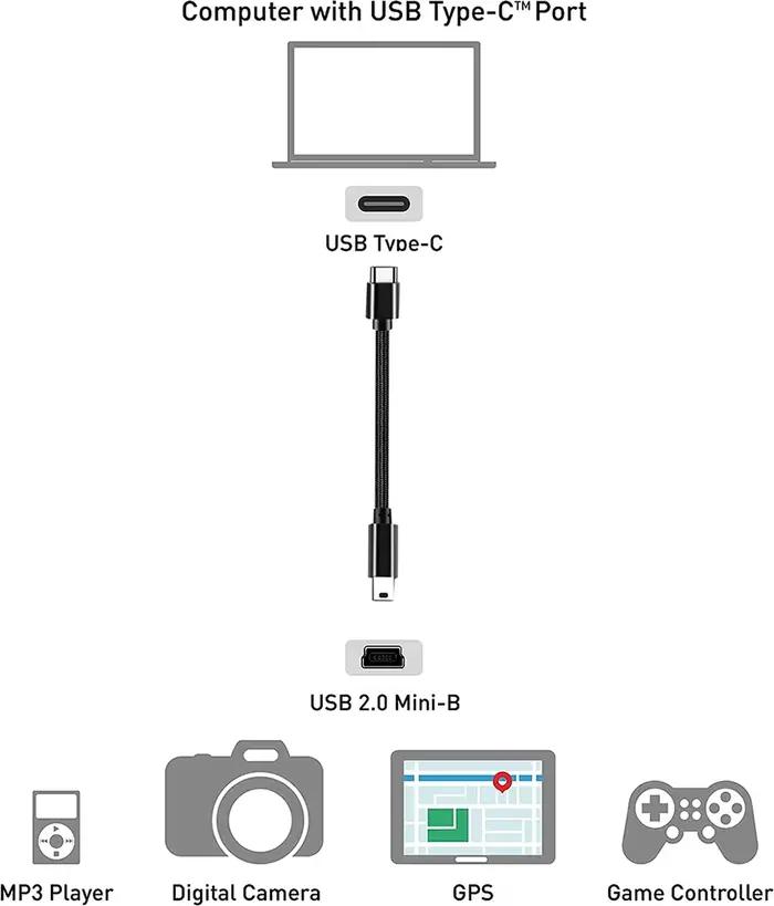 Câble de Type C vers Mini USB Ultra court USB C