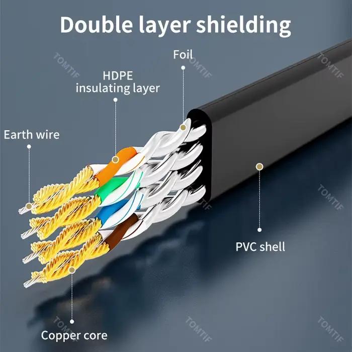 Câble Ethernet 10Gbps 2m 3m 5m Cat7 100ft plat Cat 7