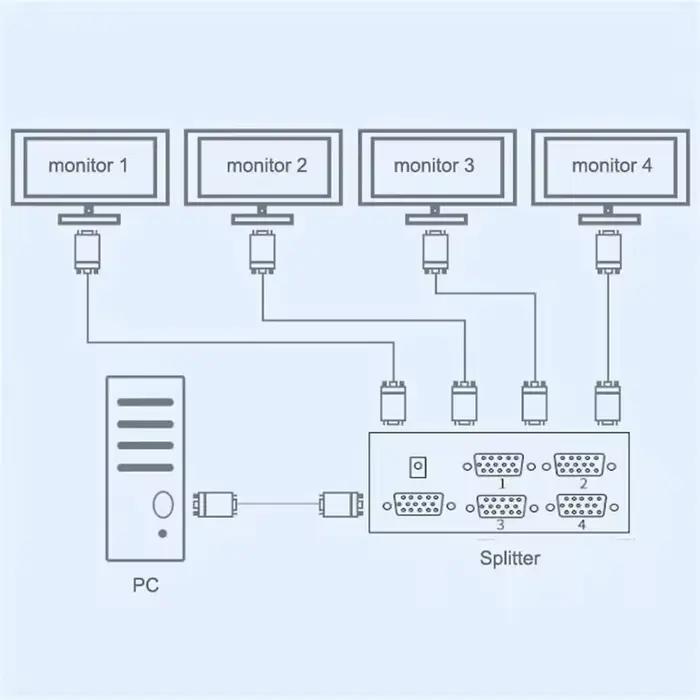 Répartiteur VGA 4 ports 1x4 1 à 4 ports