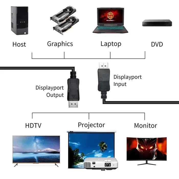 Câble DisplayPort 1.2 tressé pour moniteurs et ordinateurs portables - Haute résolution 4K 60Hz pour expérience visuelle supérieure