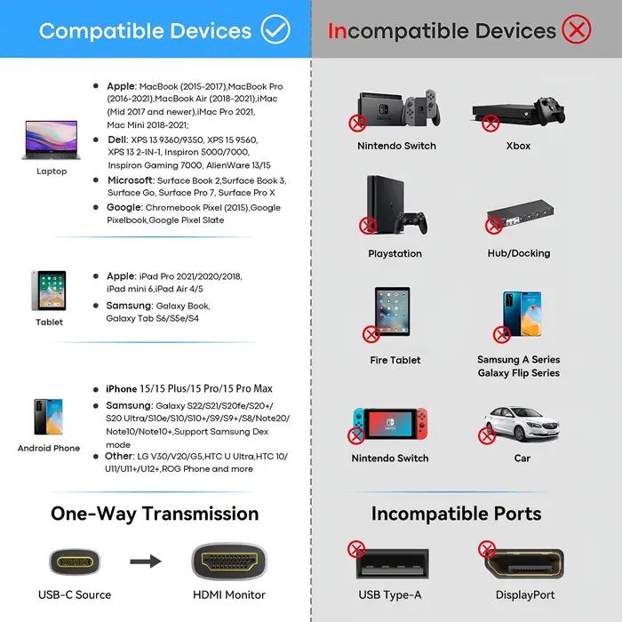 Câble USB C vers HDMI 8K 4K@120Hz pour MacBook iPad Pro Compatible HDMI Projecteur Moniteur Occasions Spéciales