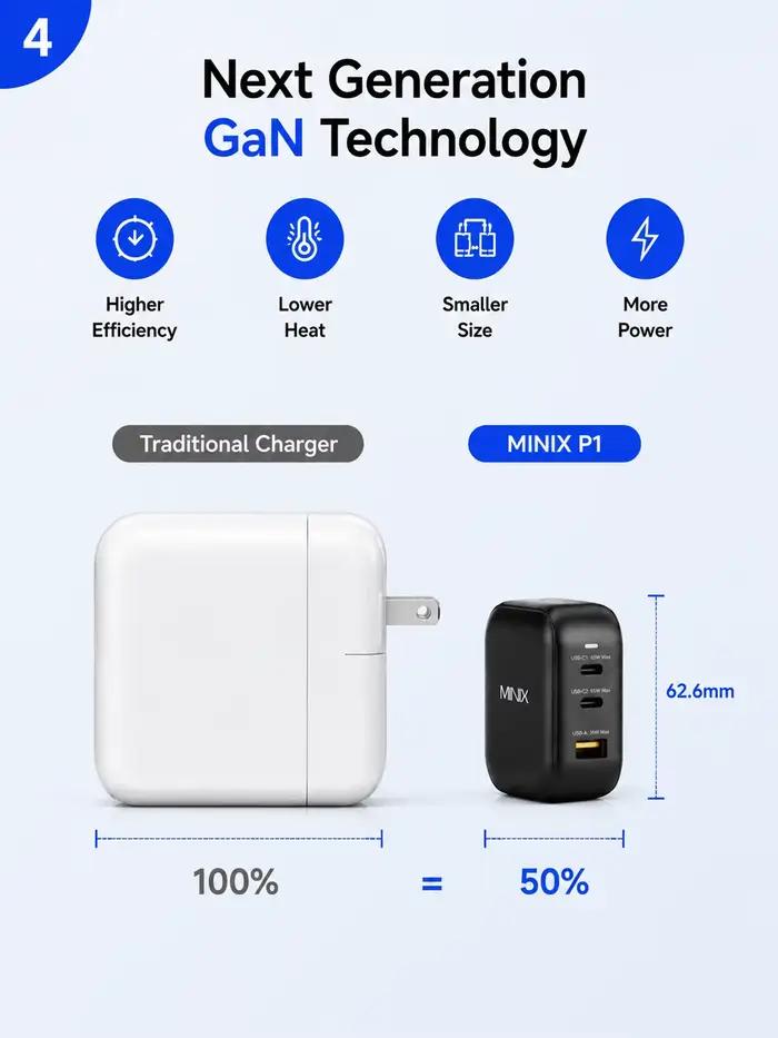 Chargeur USB-C MINIX P1 66W de voyage avec prises multiples EU/US/AU/UK pour MacBook