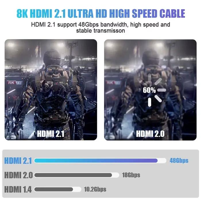 Câble HDMI 8K haute vitesse 48Gbps HDMI 2.1 Blanc pour Moniteur PS4/PS5 Xbox Occasions Spéciales