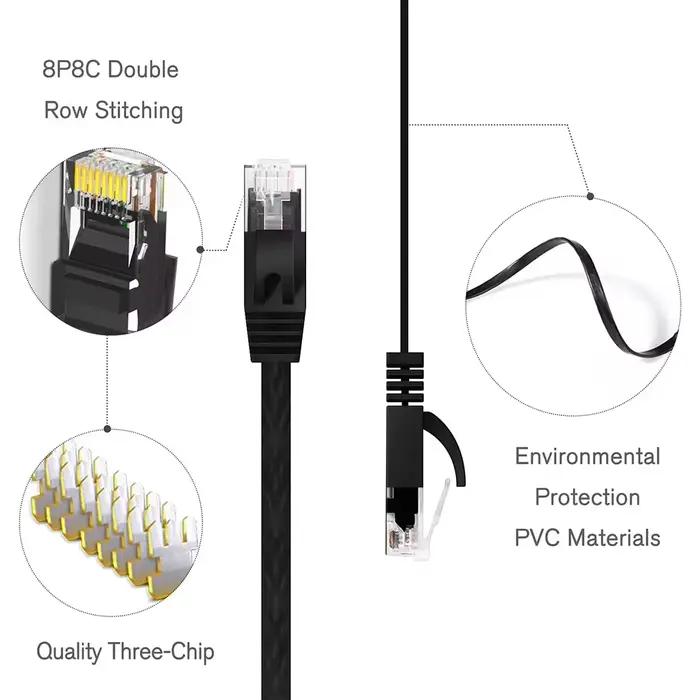 Câble réseau Cat6 Gigabit pour routeur haut débit