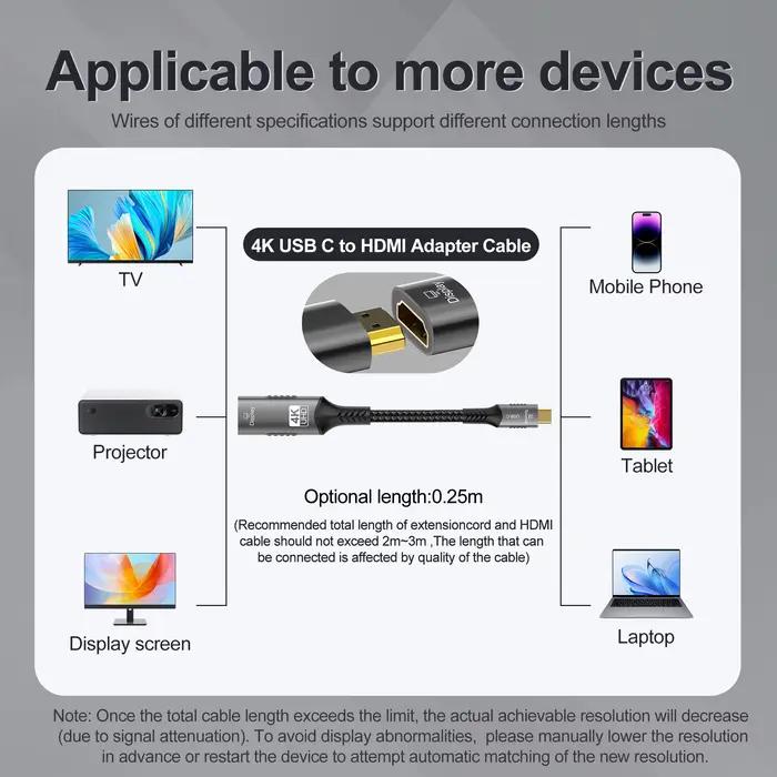 Convertisseur USB-C vers HDMI