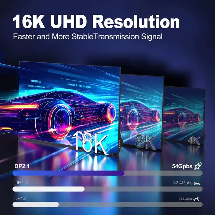 Câble USB C vers DisplayPort 16k 2.1 unidirectionnel 8K @ 60Hz 4K @ 144Hz 80Gbps (DSC)