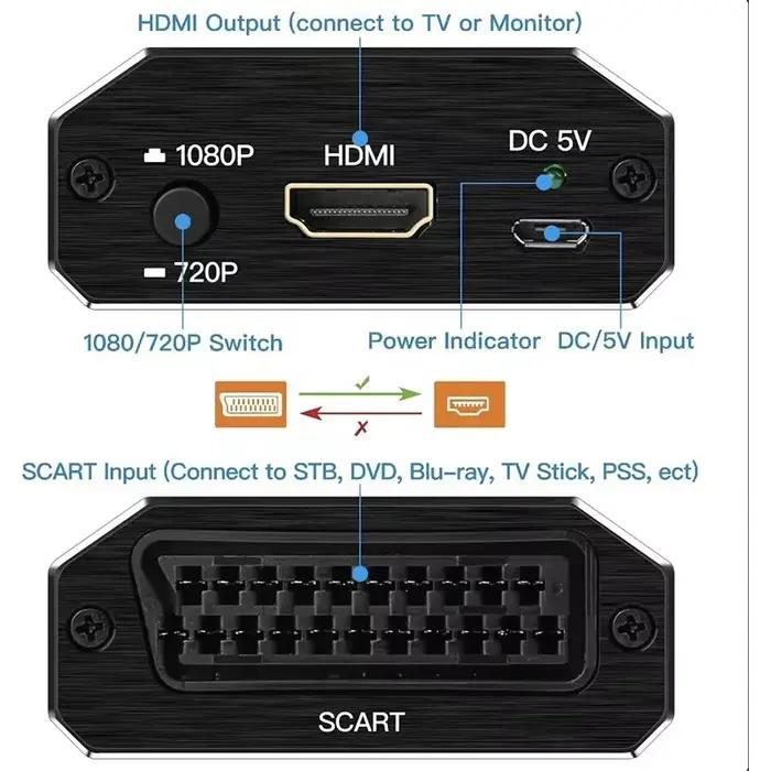 Convertisseur Péritel vers HDMI adaptateur Audio-vidéo pour sortie 720P 1080P alimentation externe USB occasions spéciales观影体验升级,现在就享受这一创新技术带来的好处,让您的观看体验更上一层楼。